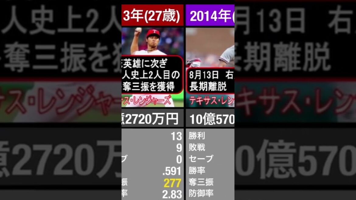 Classes salariales annuelles de Yu Darvish classement des salaires annuels à vie #shorts Classes salariales annuelles de Yu Darvish classement des salaires annuels à vie #shorts