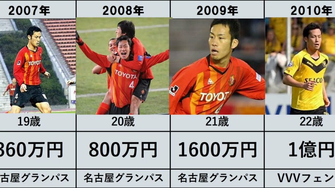 [Maya Yoshida]Affiliation et évolution du salaire annuel