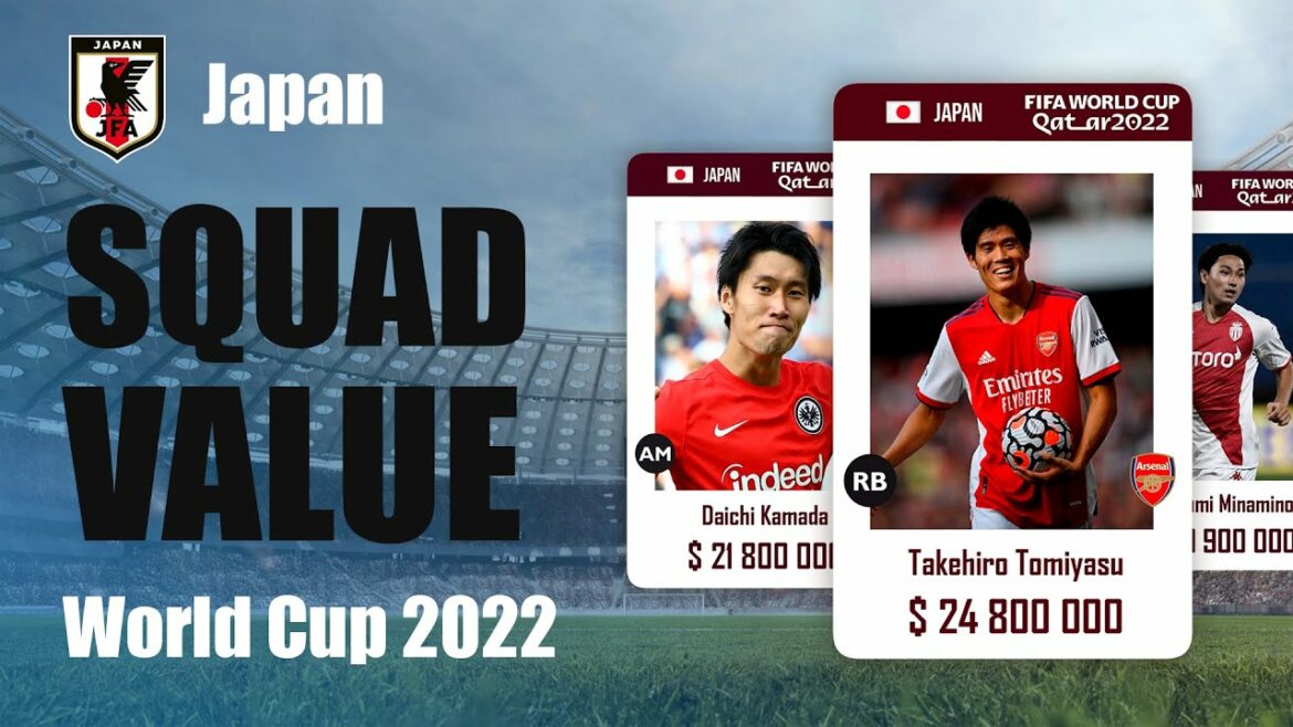 ÉQUIPE COMPLÈTE DU JAPON, VALEURS MARCHANDES ACTUELLES DES JOUEURS, VALEUR DE L'ÉQUIPE 2022, QATAR 22