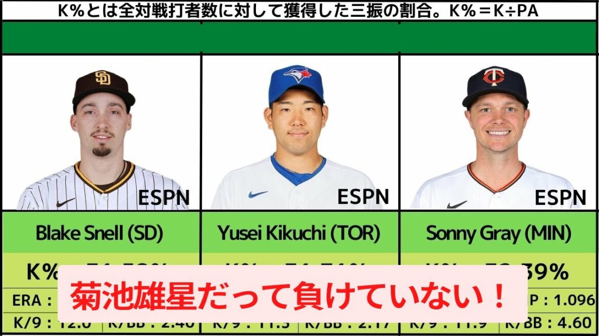 [Yusei Kikuchi n'est pas vaincu]2022 MLB Week7 Classement bihebdomadaire des lanceurs partants TOP50 (base K%) 5/12-5/25 #MLB # Shohei Otani # Yusei Kikuchi