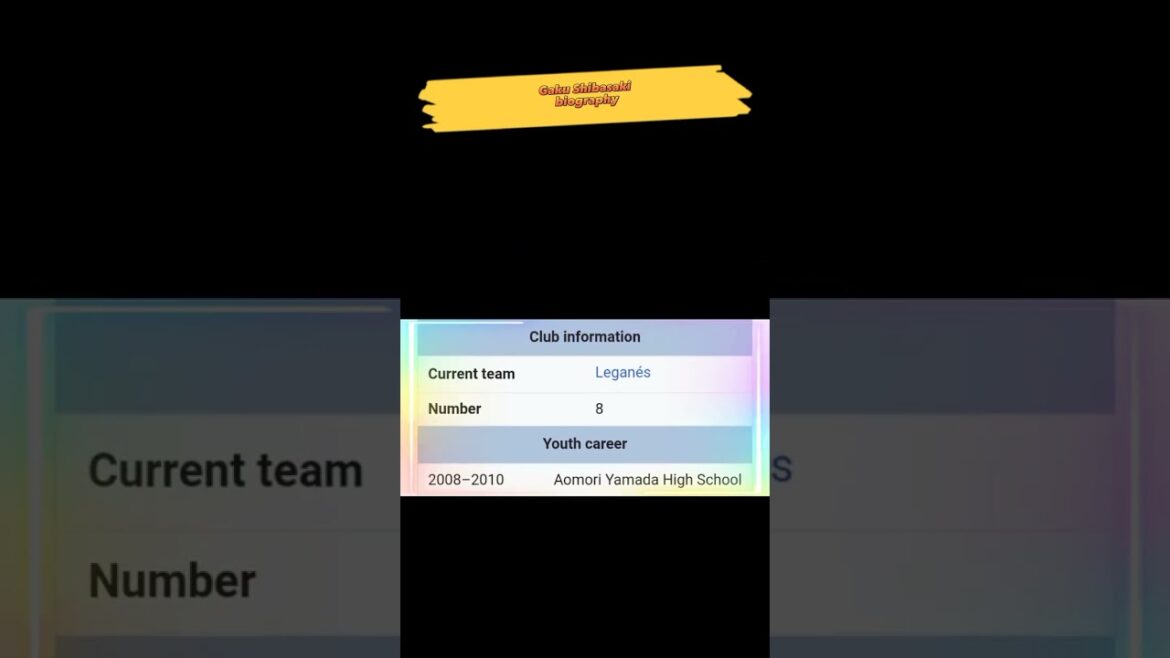 biographie du footballeur Gaku Shibasaki.  ||#fifaworldcup #fifa #biographie #footballshorts #short