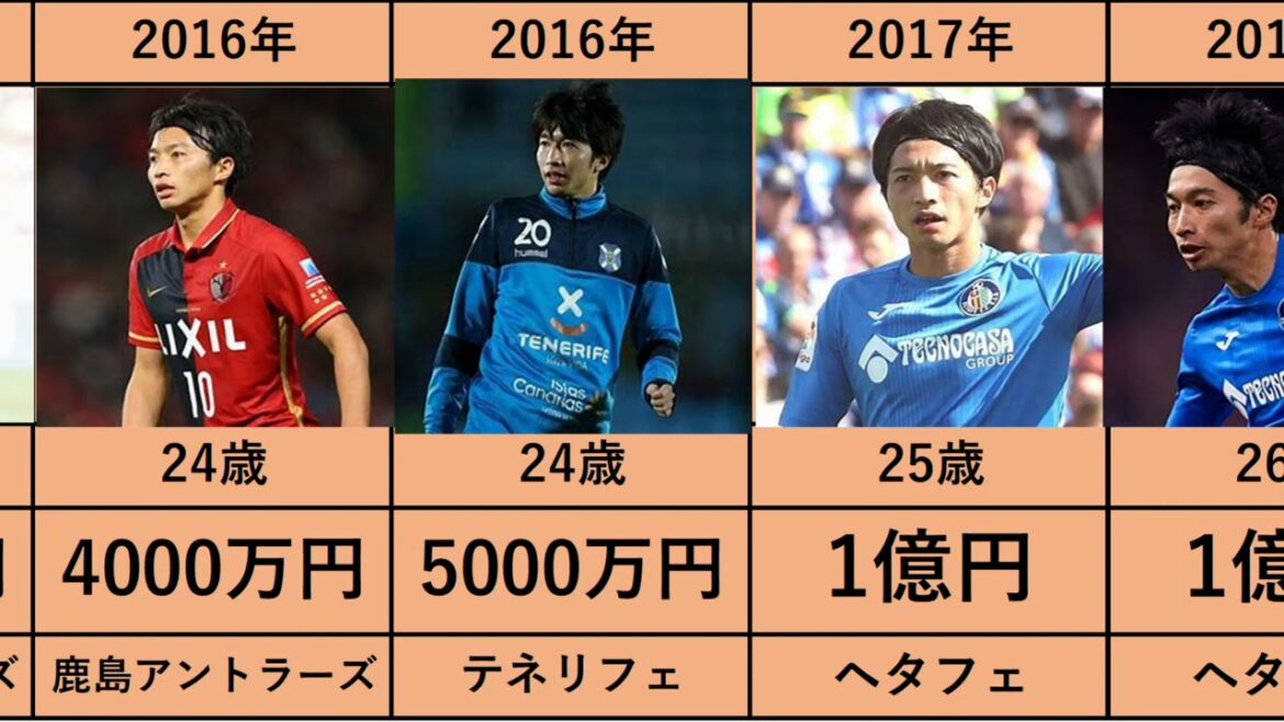 [Gaku Shibasaki]Affiliation et salaire annuel
