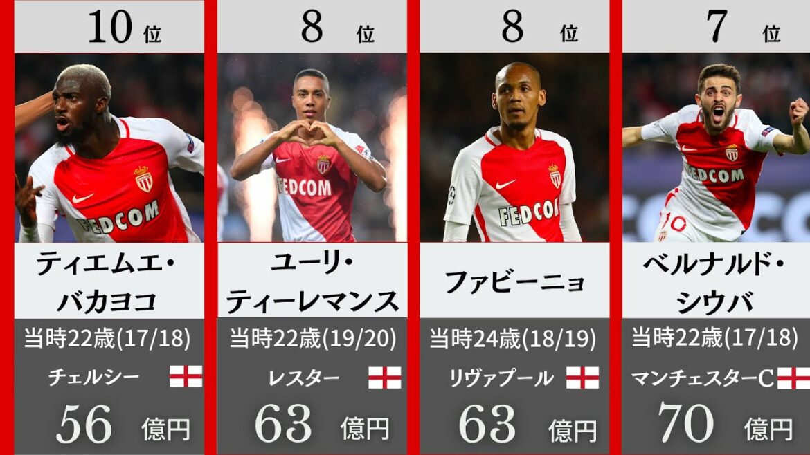 [AS Monaco]Top 30 des joueurs les plus rentables de l'histoire[Minamino][Introduit en 1 minute 30 secondes]