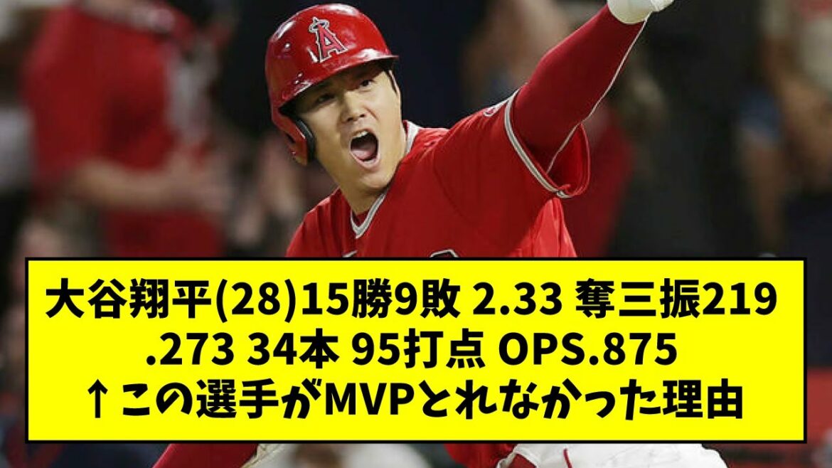Shohei Ohtani (28) 15 victoires, 9 défaites, 2,33 retraits au bâton, 219/.273, 34 points, 95 points produits, OPS.