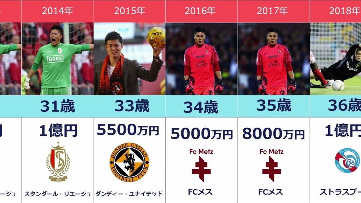 [L'équipe d'Eiji Kawashima et le changement de salaire annuel]