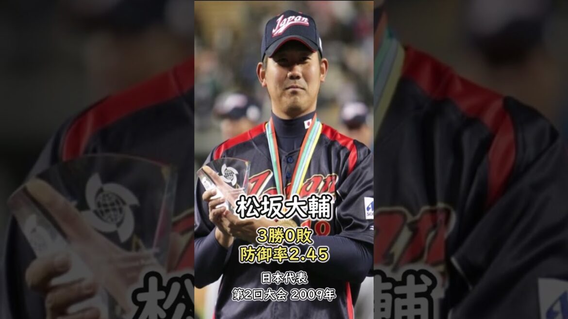 Pronostics MVP + successifs WBC pour ce tournoi