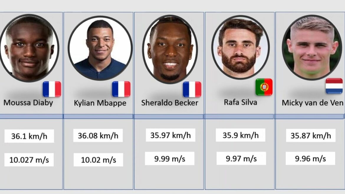 les joueurs les plus rapides du monde 2023