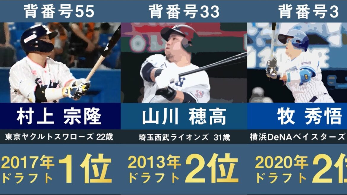 [Samurai Japan Draft Ranking List]Résumé du classement des membres de l'équipe nationale WBC Samurai Japan 2023[World Baseball Classic Shohei Ohtani, Hiroto Takahashi, Munetaka Murakami, Seiya Suzuki, Nutvar Manager Kuriyama]