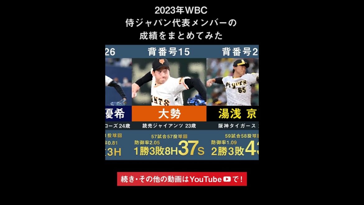 [Liste des résultats pour 2022]Un résumé des résultats des membres de l'équipe nationale WBC Samurai Japan en 2023[World Baseball Classic Shohei Otani, Yuki Udagawa, Hiroto Takahashi, Munetaka Murakami, Coach Kuriyama of Nut Bar]#Shorts