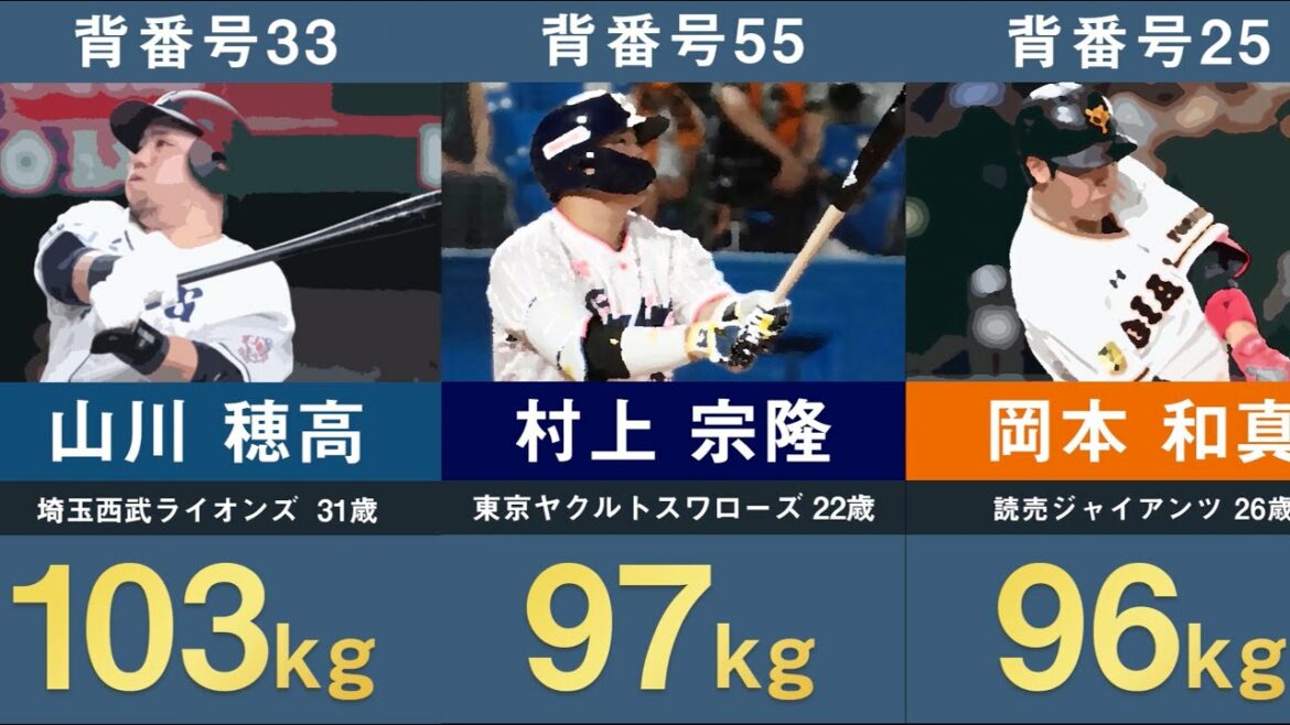 [Liste des poids des samouraïs du Japon]Classement des poids de l'équipe nationale WBC des samouraïs du Japon 2023[Classique mondiale de baseball Shohei Ohtani, Yuki Udagawa, Hiroto Takahashi, Munetaka Murakami, Seiya Suzuki, Yukyo Shuto, entraîneur Kuriyama de Nutvar]