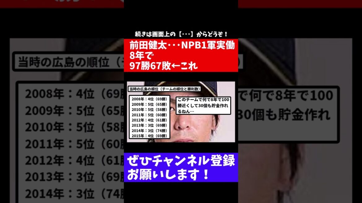 Kenta Maeda... 97 victoires et 67 défaites en 8 ans de travail dans l'armée NPB1