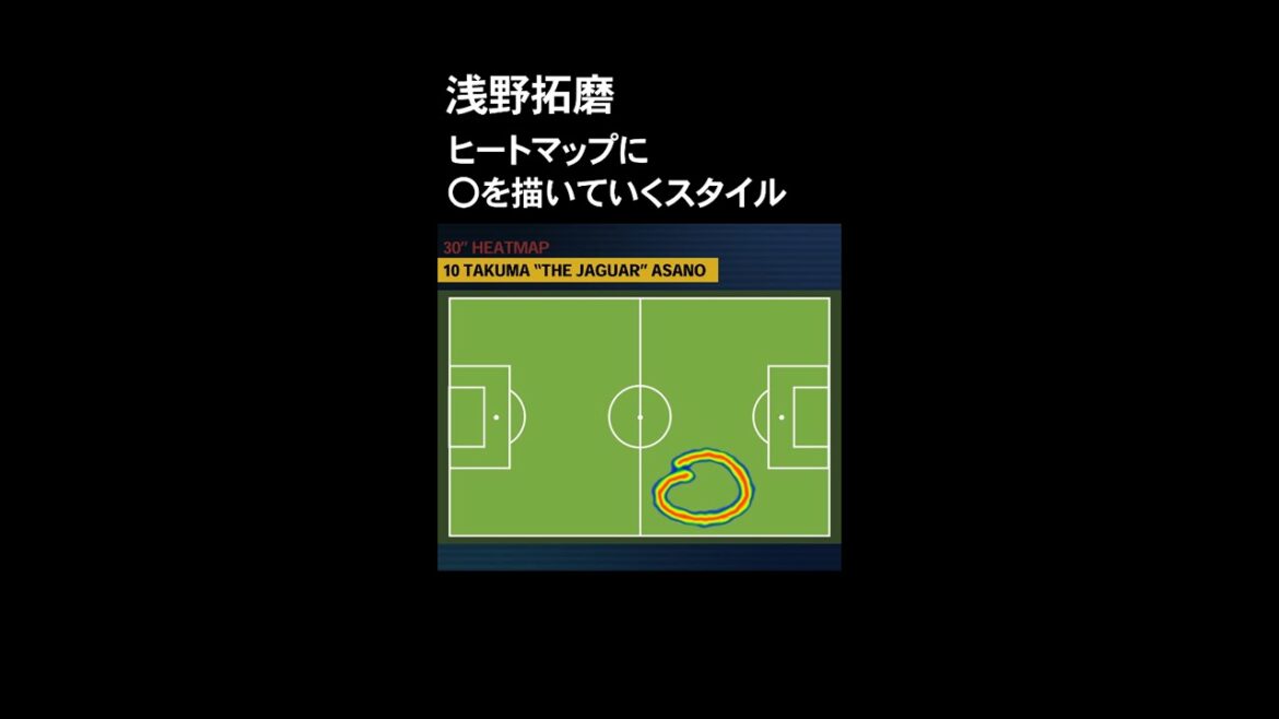 [Takuma Asano]Un style qui dessine 〇 sur une heat map #Shorts
