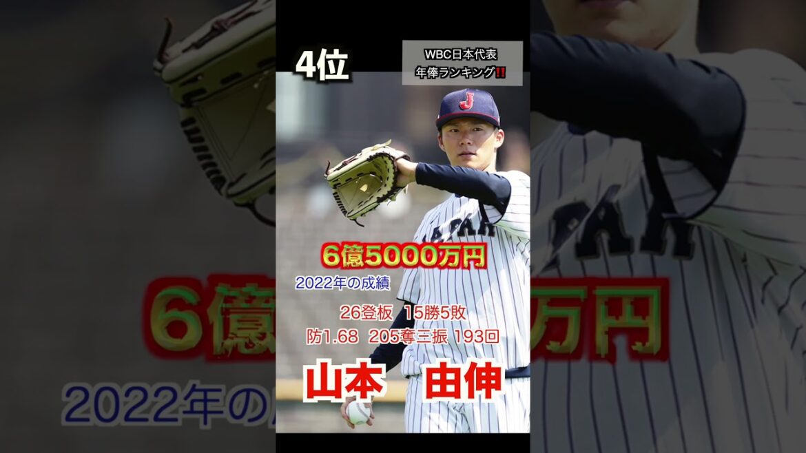 [2023 WBC]Classement annuel des salaires de l'équipe nationale du Japon !!  ️