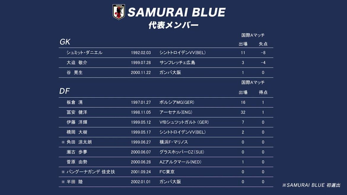 Football Moriyasu Japon KIRIN CHALLENGE CUP Annonce des membres pour 2 matchs Banguna Gande et 4 joueurs sélectionnés pour la première fois[Liste de tous les joueurs]