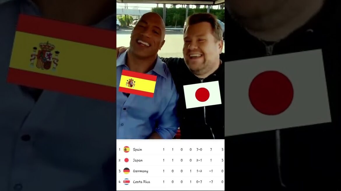 Coupe du Monde Groupe E #worldcupshort Espagne vs Costa Rica , Allemagne vs Japon , Japon vs Allemagne
