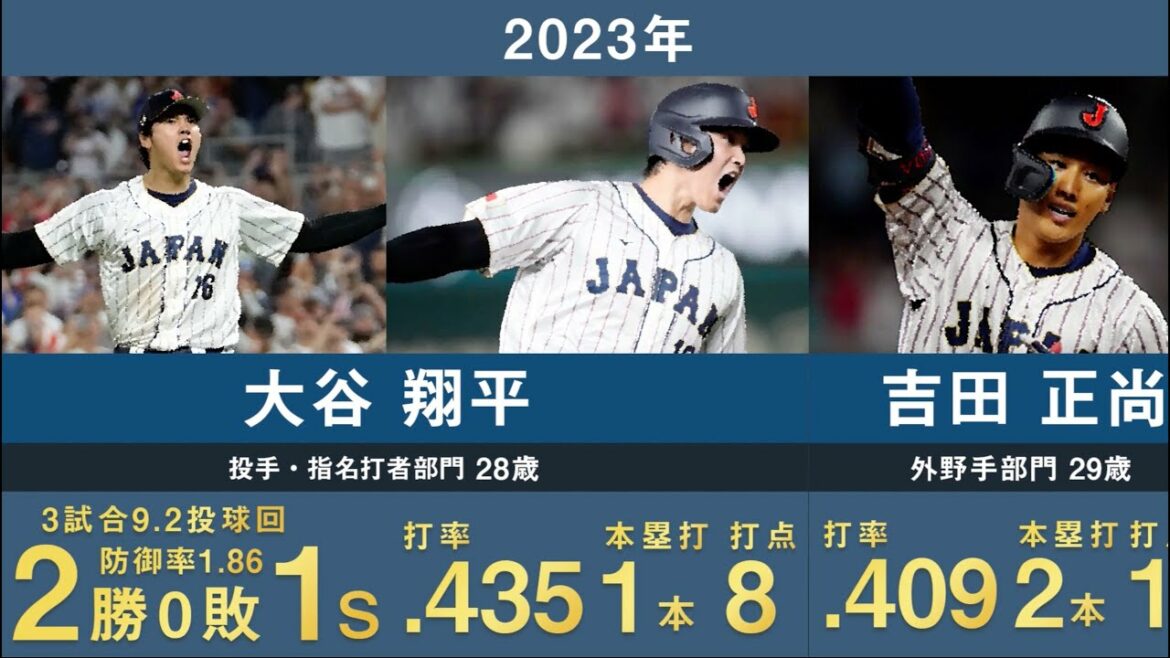 [WBC Shohei Ohtani MVP]Un résumé des MVP WBC successifs et des neuf meilleurs joueurs japonais[2023 World Baseball Classic Masanao Yoshida Best Nine Samurai Japan Daisuke Matsuzaka Kenta Maeda Munetaka Murakami Manager Kuriyama]