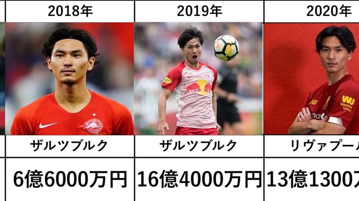 [Takumi Minamino]Affiliation et prix du marché