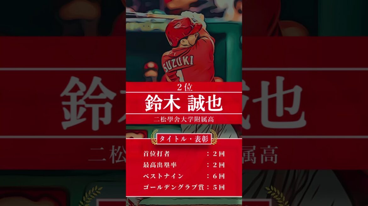 [Baseball professionnel]Retour sur les choix de draft 2012 -édition Hiroshima- #shorts