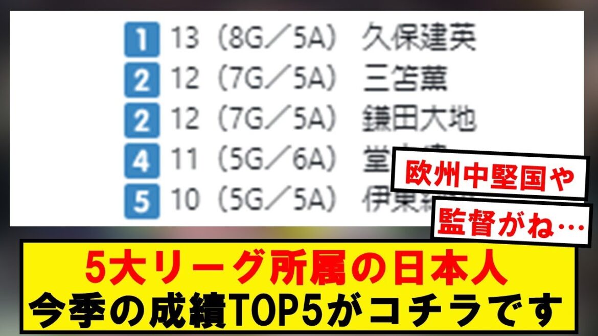 [Super bonne nouvelle]Voici le top 5 des résultats de cette saison pour les Japonais qui appartiennent aux 5 ligues majeures