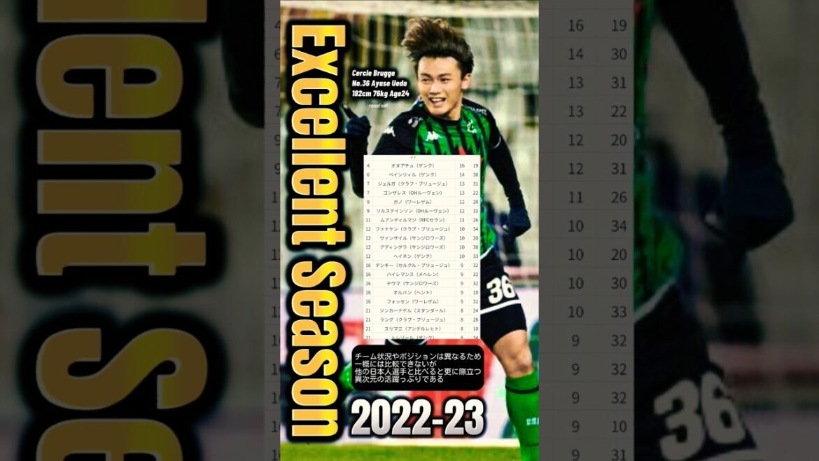 #Akiyo Ueda La dimension différente de cette saison est folle