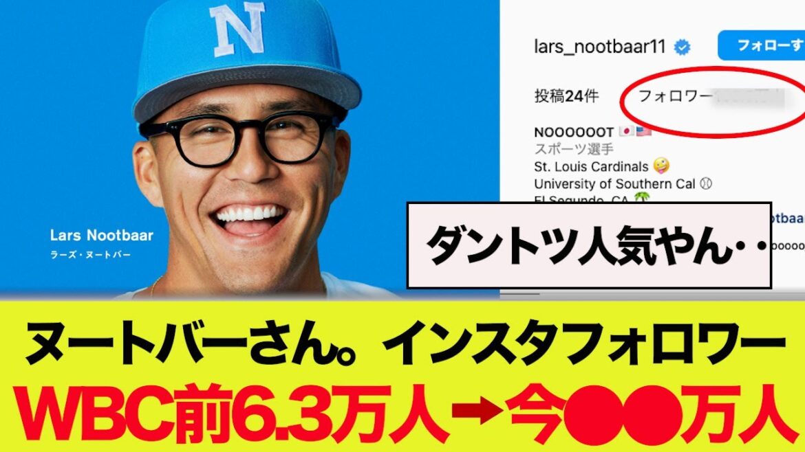 Nombre d'abonnés Instagram de Nutbar "Avant WBC, 630 000 personnes → Maintenant, il y a ●● personnes." Shohei Otani Shintaro Fujinami Akira Sasaki Masanao Yoshida Seiya Suzuki Kodai Senga Yu Darvish