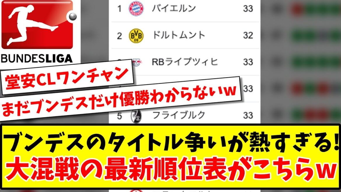 [Intéressant jusqu'à la dernière section]Le combat pour le titre de Bundesliga est trop chaud ! Freiburg Doan participera-t-il au CL? Cliquez ici pour le dernier classement de la mêlée w[2ch/Twiter reaction][Soccer thread]