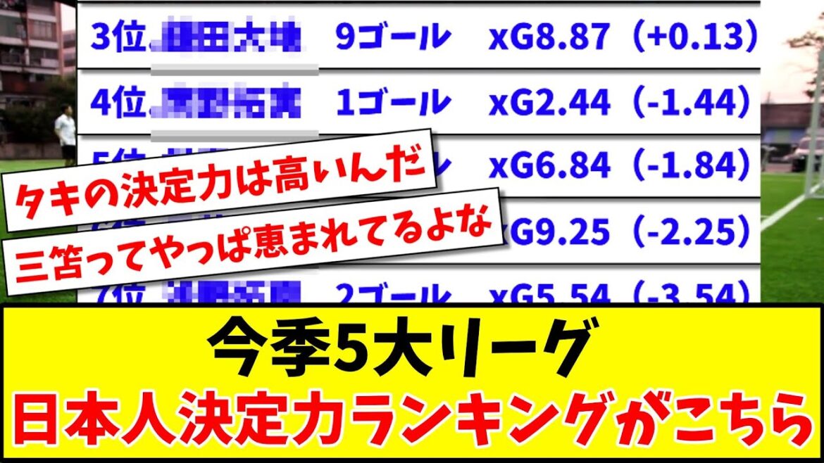 [Valeur de but attendue]Le classement du pouvoir décisif japonais des 5 ligues majeures de cette saison est ici www[2ch reaction][Soccer thread]