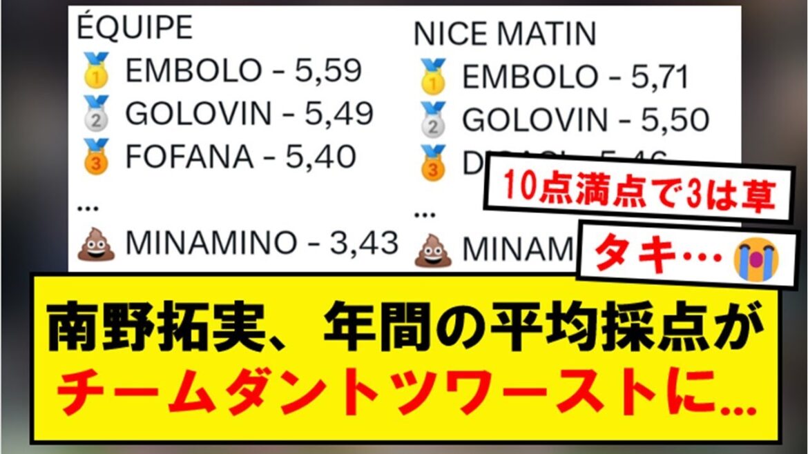 Le score moyen annuel de Takumi Minamino est Team Dantotsuworst...
