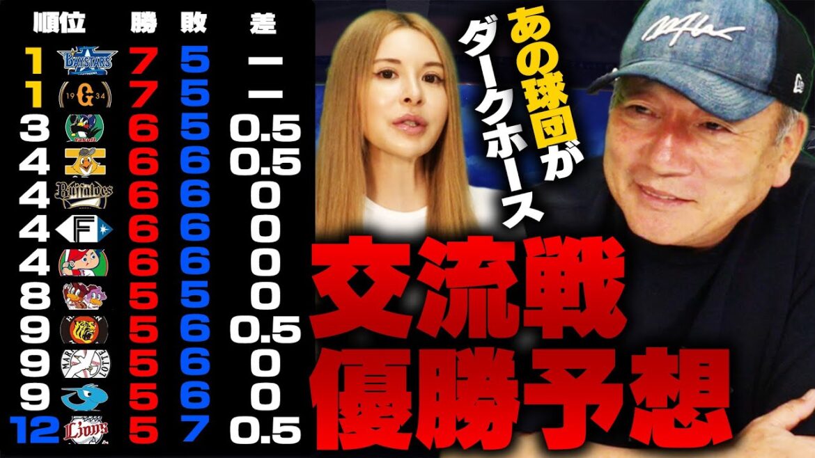 [le gagnant du match d'échange est directement 00 !!  ︎]Le leader actuel DeNA et les géants sont-ils forts ?!  ︎ Yutaka Takagi prédit les développements futurs !  ︎