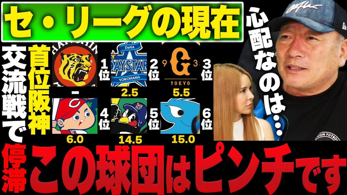"Je m'inquiète pour cette équipe..." DeNA, qui a remporté le match interligues avec le leader Hanshin, a un problème avec "la situation du lanceur en 8 et 9 manches". Quelle est la force motrice derrière le bonnes performances des géants ? Pour que le lent Yakult Chunichi se hisse au sommet ... Je vais vous expliquer les défis de chaque équipe et la possibilité de monter!  【Baseball professionnel】