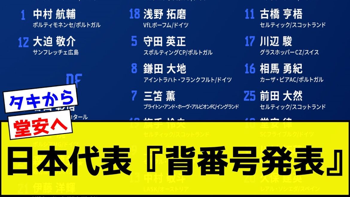 L'équipe nationale de football du Japon a annoncé les numéros des maillots pour le match de la Kirin Challenge Cup 2023 contre El Salvador contre le Pérou en juin ![Ritsu Doan][Kenhide Kubo][Kaoru Mitoma][Collection de réactions au football][Fil 2ch][Fil 5ch]