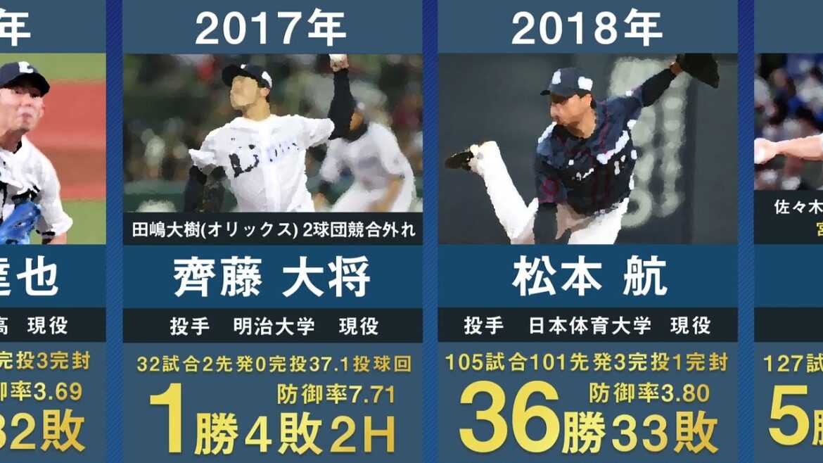 [Draft n°1 Natsuki Takeuchi]J'ai résumé les précédents choix de repêchage n°1 de Saitama Seibu pendant 32 ans.[Baseball professionnel Takashi Ishii, Daisuke Matsuzaka, Hideaki Wakui, Ginjiro Sumiya, Takayuki Kishi, Yusei Kikuchi, Tomoya Mori, Tomoichiro Sumida, Takuya Hiruma]