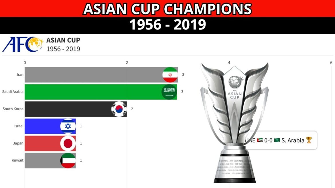Japon Ichiban : équipe record de la Coupe d'Asie de Football