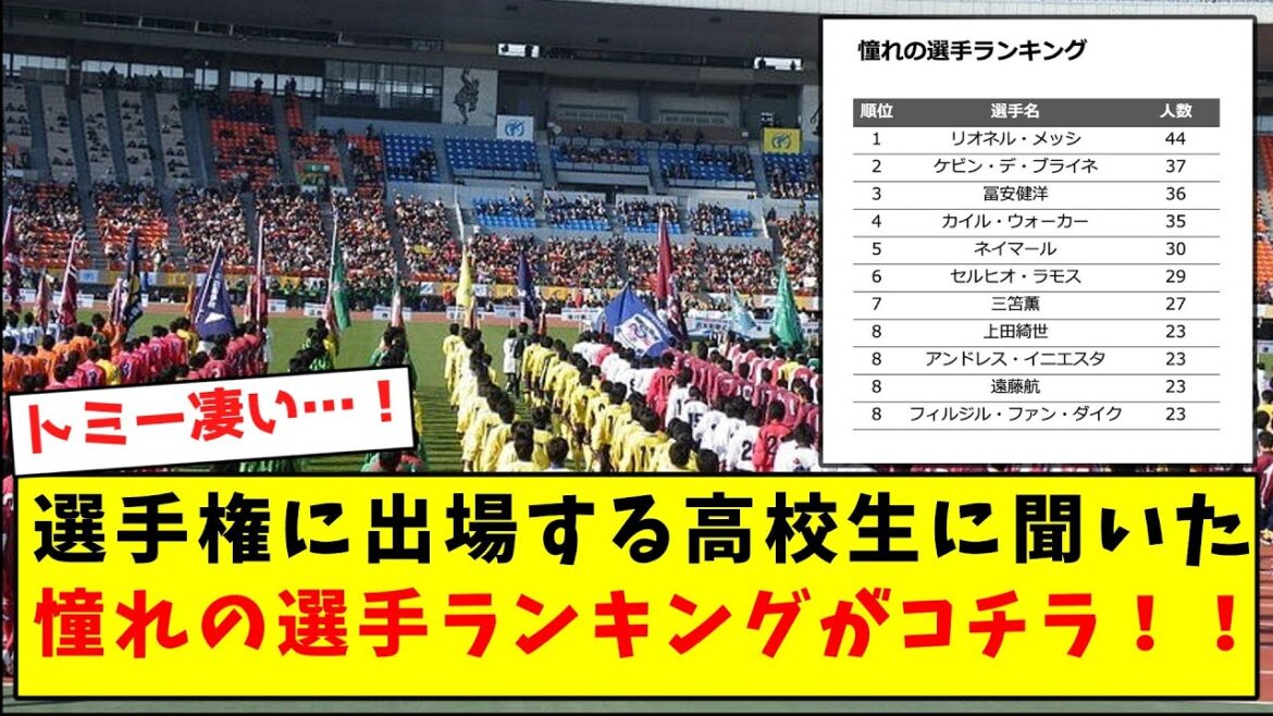 [Surprenant]Voici le classement des joueurs que vous admirez parmi les lycéens qui participeront au championnat !  !