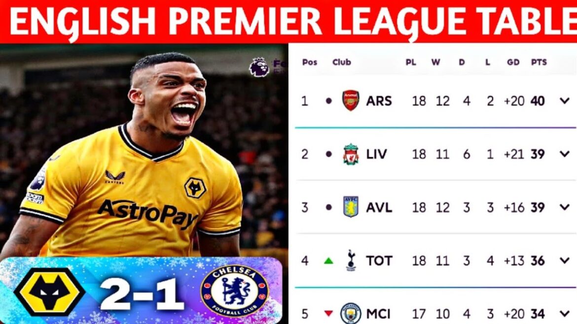 🚨Tableau de la Premier League anglaise après Matcheek 18 ✅ Wolves 2-1 Chelsea |  Classement de la table EPL aujourd'hui