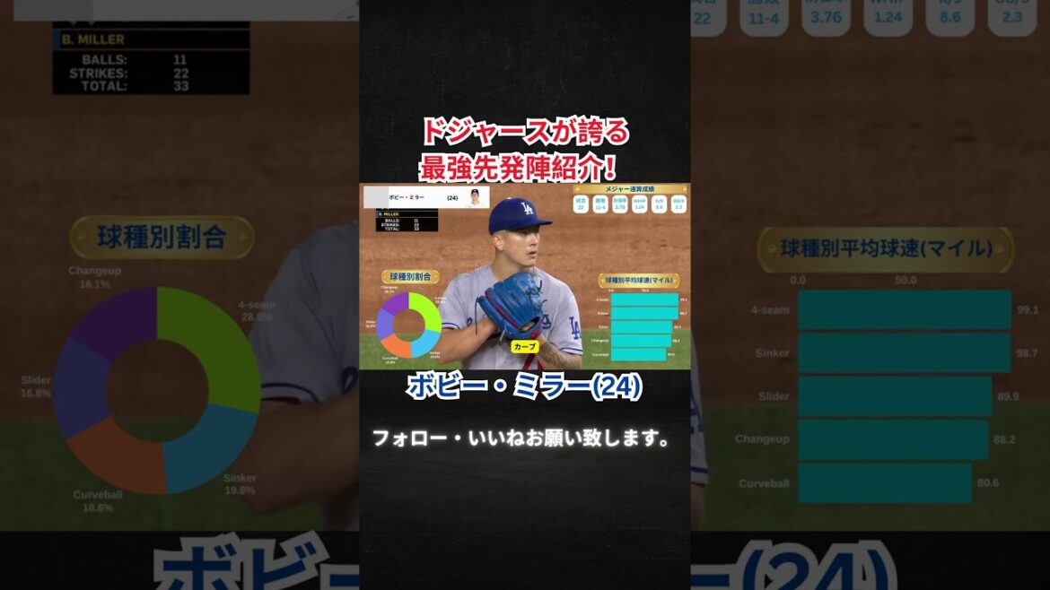 La meilleure formation de départ pour les Dodgers ! Bobby Miller !