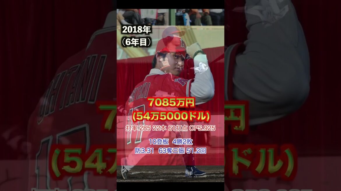 Tendances annuelles en matière de salaire et de performances de Shohei Otani *Jusqu'à la fin de la saison 2022