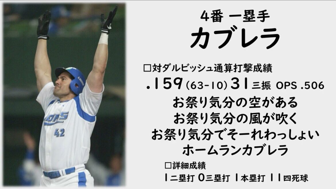 [Baseball professionnel]Darvish Victim Association 1-9+α[2005-2011]