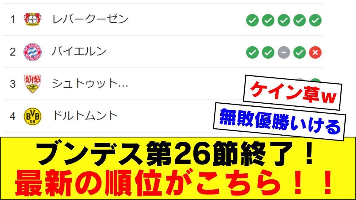 [Courir seul]La 26e journée de Bundesliga est terminée et Leverkusen est toujours aussi dangereux mdr[Xabi Alonso, Leverkusen, Ritsu Doan]