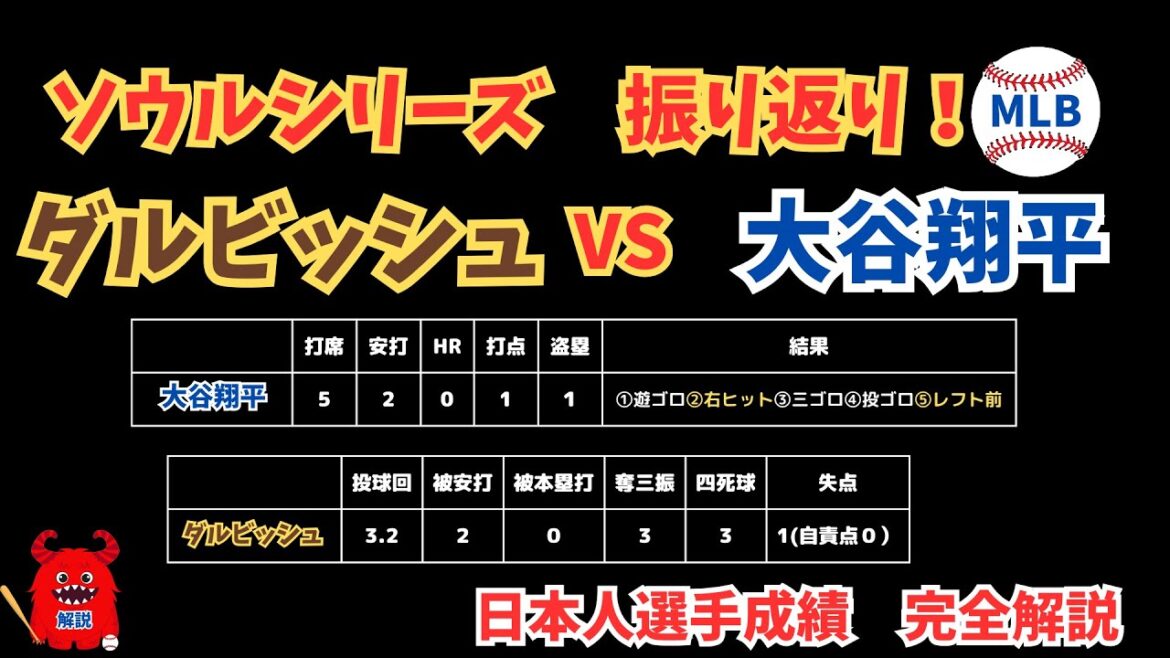 Revenons sur la série Soul Dodgers (Ohtani) contre Padres (Darvish) !