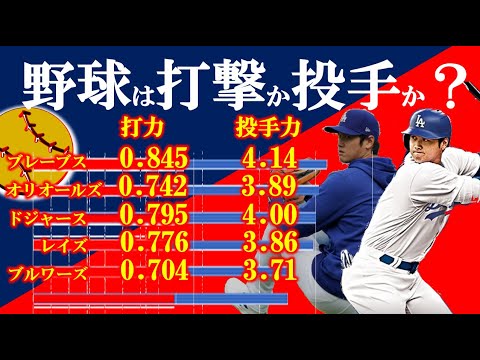 Le secret derrière la force des équipes puissantes de la MLB… qu’en est-il des Dodgers ? Le secret derrière la force des équipes puissantes de la MLB... qu'en est-il des Dodgers ?