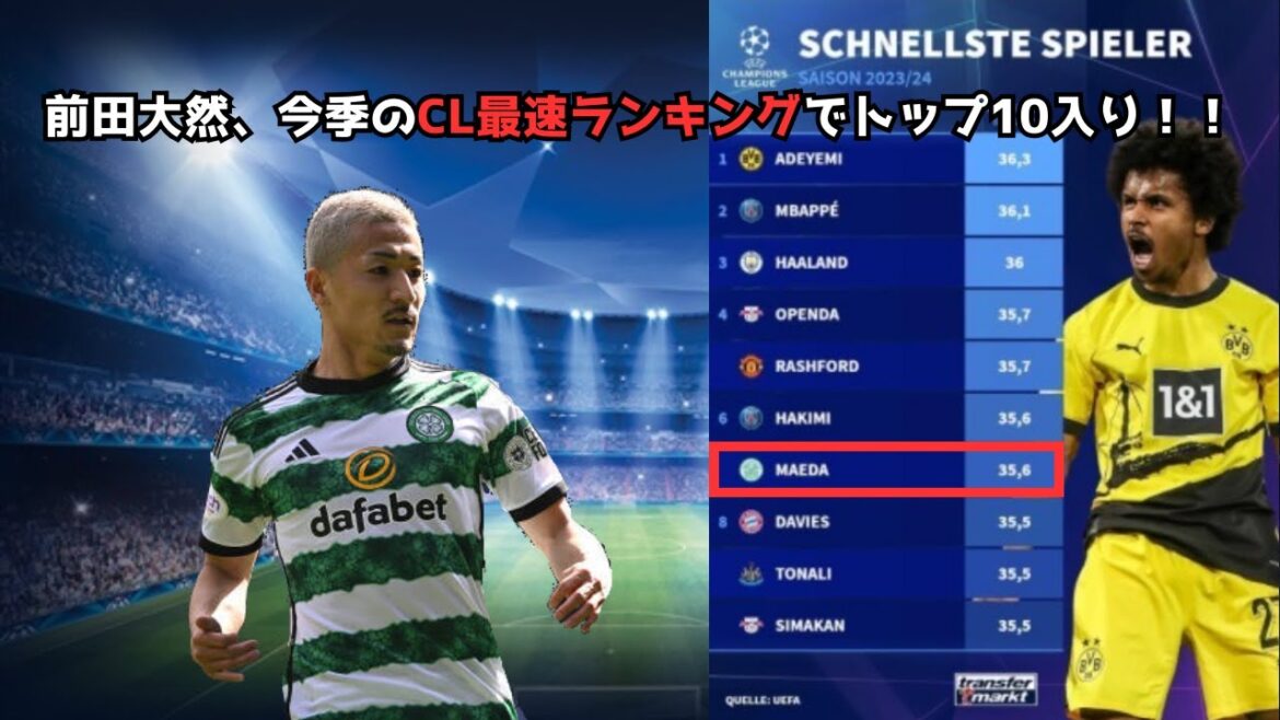 [Choquant]Daizen Maeda est dans le top 10 du classement le plus rapide de CL cette saison !  !