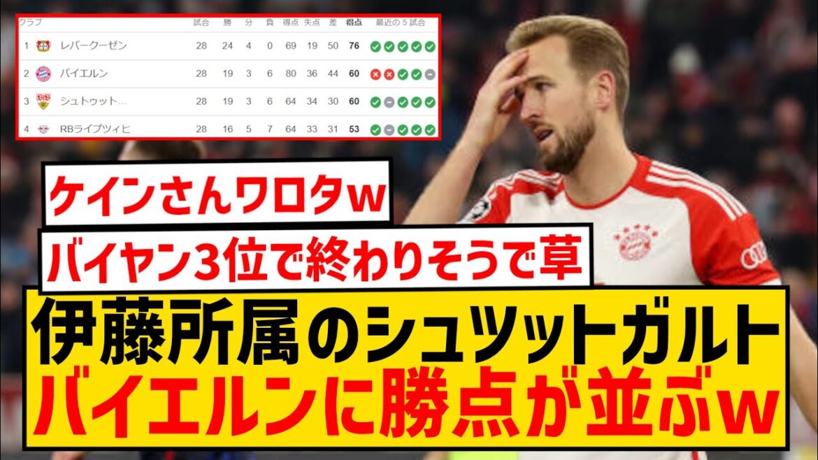 [Triste nouvelle]Le Bayern, champion absolu de Bundesliga, a le même nombre de points que l'équipe qui se bat habituellement pour la relégation wwwwwwwwwwwwwww