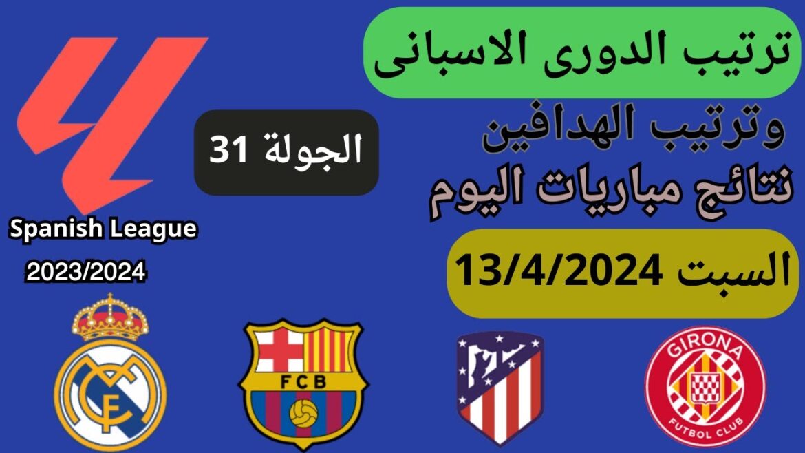 Classement de la Ligue espagnole, meilleurs buteurs et résultats des matchs d’aujourd’hui, samedi 13/04/2024, de la 31e journée Classement de la Ligue espagnole, meilleurs buteurs et résultats des matchs d'aujourd'hui, samedi 13/04/2024, de la 31e journée
