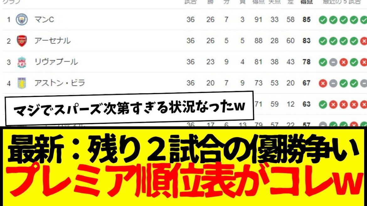 Voici le dernier classement des 2 matchs restants de Premier League mdr La situation est sérieusement devenue trop dépendante des Spurs mdr