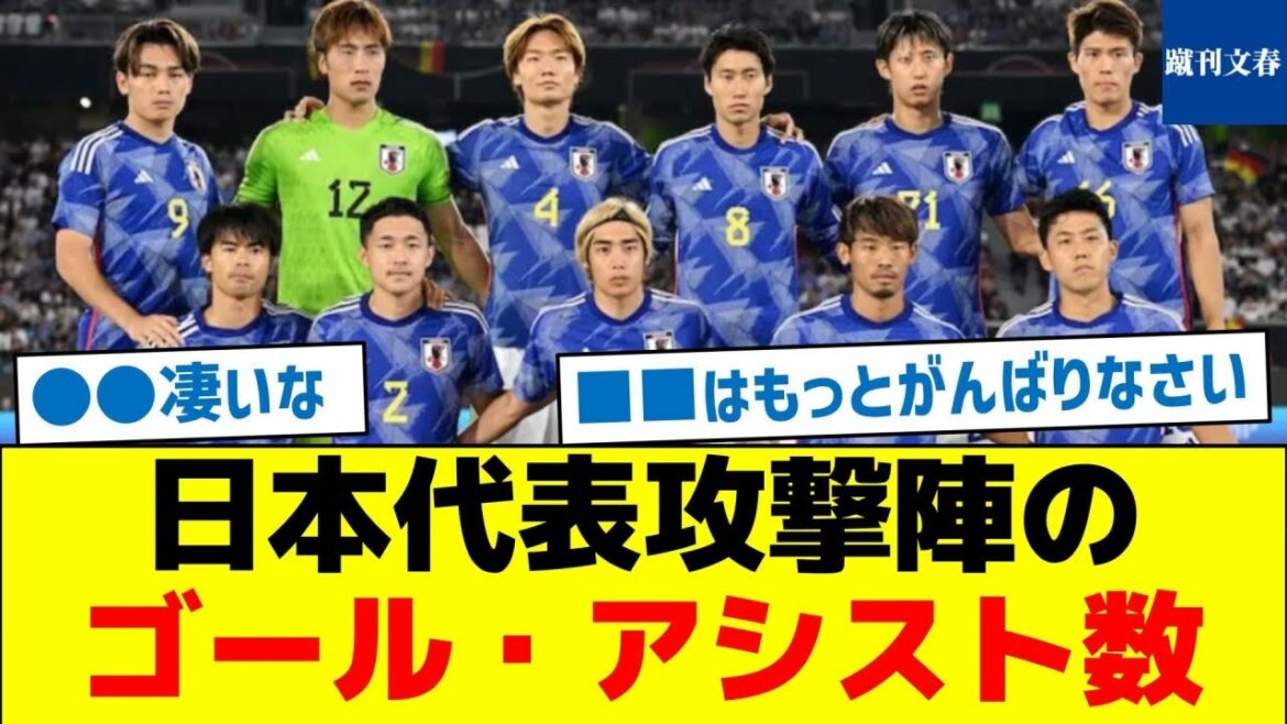 Nombre de buts et de passes décisives de l'équipe offensive japonaise