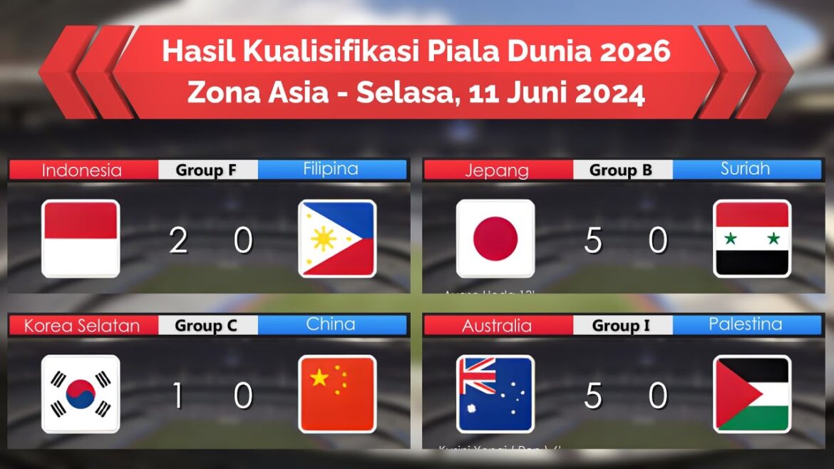 Résultats des qualifications PilDun de la zone asiatique mardi 11 juin 2024 - Histoire!!!L'Indonésie passe au 3ème tour