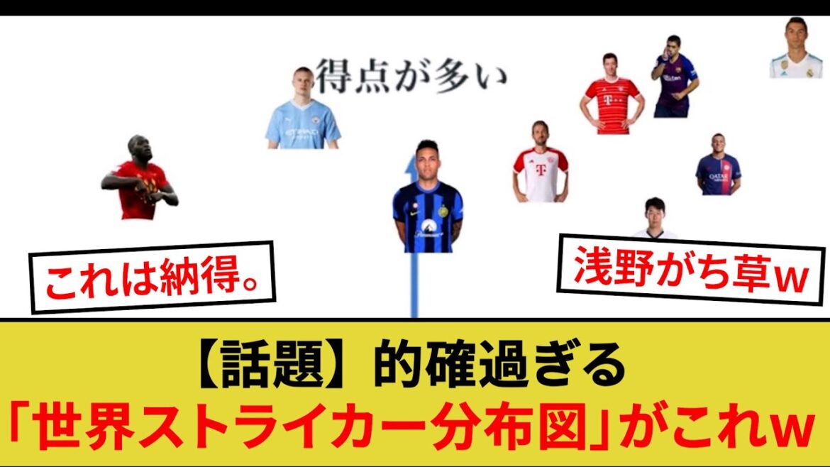 [Sujet]Ceci est la « carte de répartition mondiale des attaquants » extrêmement précise mdr