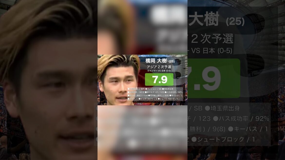 [Le Japon gagne facilement]2e tour de qualification asiatique Myanmar contre Japon. Nakamura et Ogawa 2 buts ! Faites 1 but ! Tomiyasu Kubo devant le banc !  #Valeur marchande #Equipe nationale du Japon #shorts