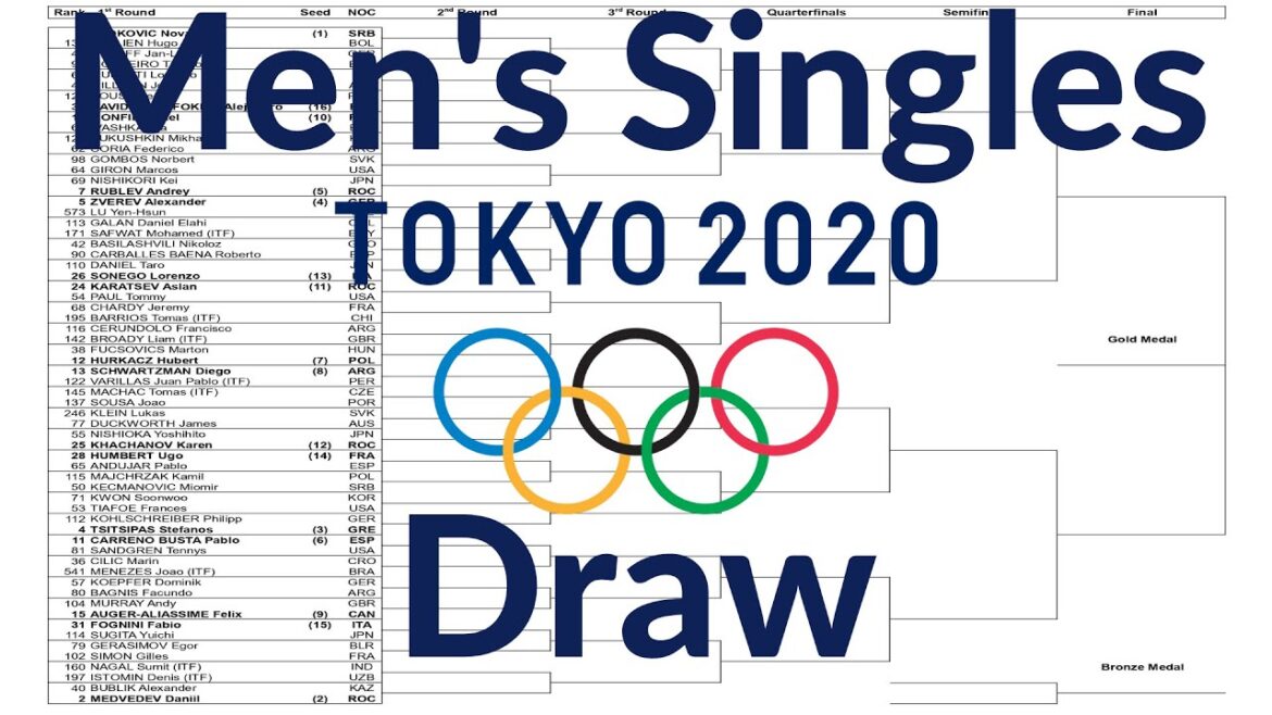 Tableau simple messieurs/tennis/Jeux olympiques de Tokyo 2020/2021 (été)